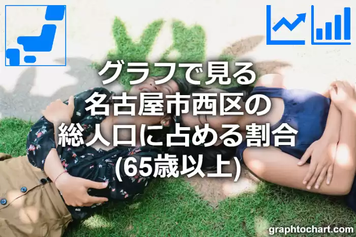 グラフで見る名古屋市西区の高齢者人口の割合は高い？低い？(推移グラフと比較)