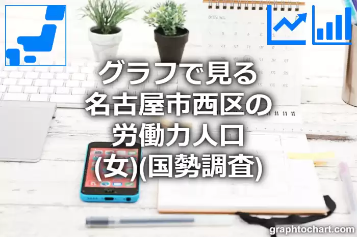 グラフで見る名古屋市西区の労働力人口（女）は多い？少い？(推移グラフと比較)