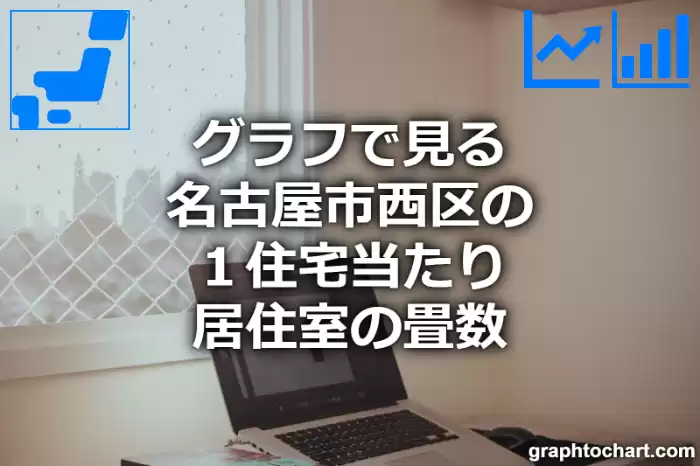 グラフで見る名古屋市西区の１住宅当たり居住室の畳数は高い？低い？(推移グラフと比較)
