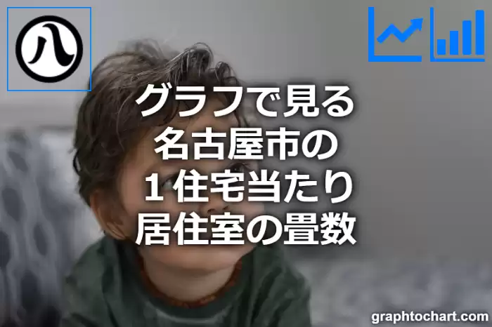 グラフで見る名古屋市の１住宅当たり居住室の畳数は高い？低い？(推移グラフと比較)