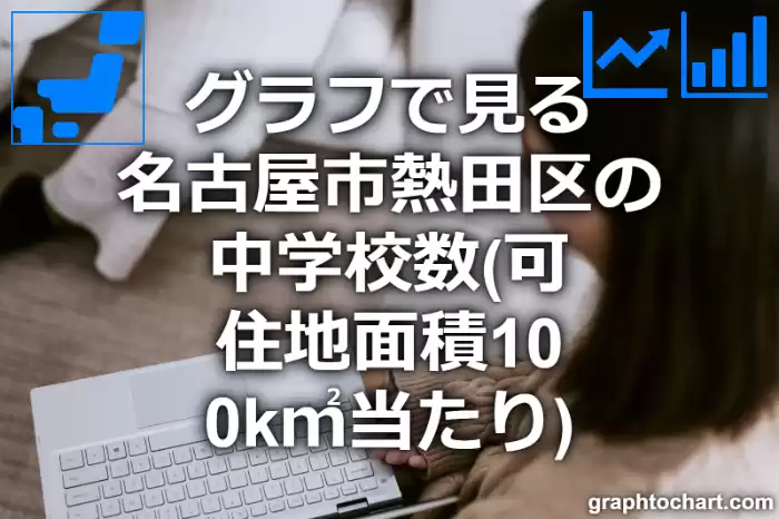 グラフで見る名古屋市熱田区の中学校数（可住地面積100k㎡当たり）は多い？少い？(推移グラフと比較)