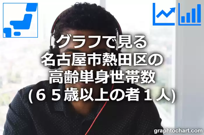 グラフで見る名古屋市熱田区の高齢単身世帯数（６５歳以上の者１人）は多い？少い？(推移グラフと比較)
