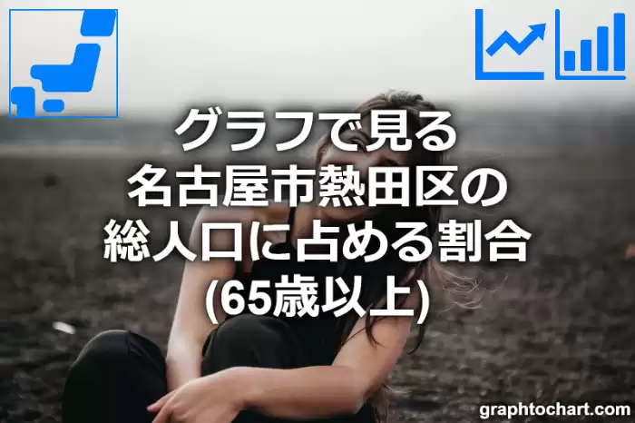 グラフで見る名古屋市熱田区の高齢者人口の割合は高い？低い？(推移グラフと比較)
