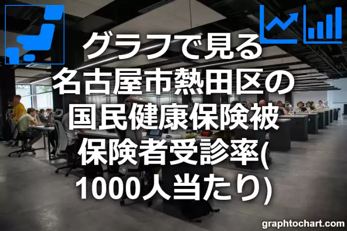 グラフで見る名古屋市熱田区の国民健康保険被保険者受診率（1000人当たり）は高い？低い？(推移グラフと比較)