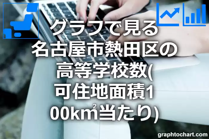 グラフで見る名古屋市熱田区の高等学校数（可住地面積100k㎡当たり）は多い？少い？(推移グラフと比較)