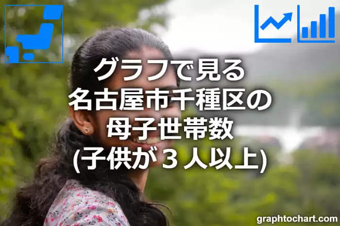 グラフで見る名古屋市千種区の母子世帯数（子供が３人以上）は多い？少い？(推移グラフと比較)