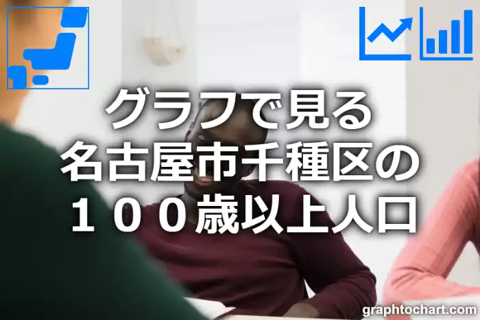 グラフで見る名古屋市千種区の１００歳以上人口は多い？少い？(推移グラフと比較)