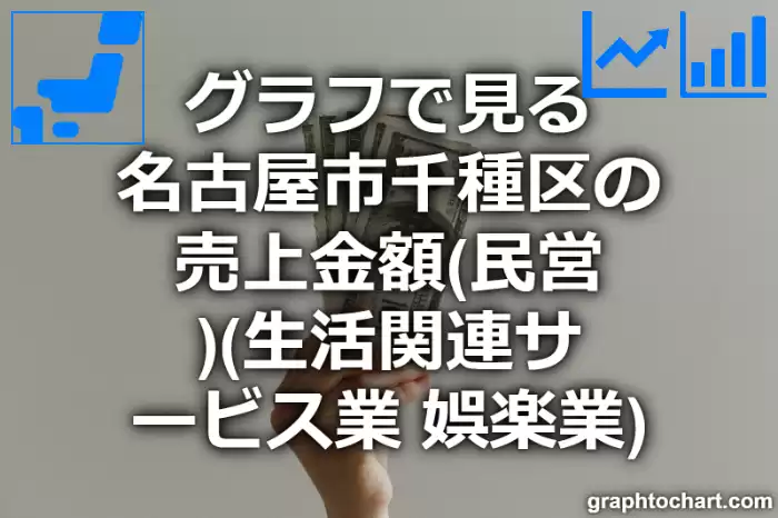 グラフで見る名古屋市千種区の生活関連サービス業，娯楽業の売上金額（民営）は高い？低い？(推移グラフと比較)
