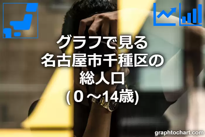 グラフで見る名古屋市千種区の年少人口（０～14歳）は多い？少い？(推移グラフと比較)