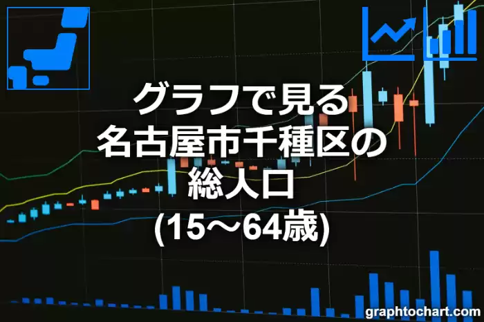 グラフで見る名古屋市千種区の生産年齢人口（15～64歳）は多い？少い？(推移グラフと比較)