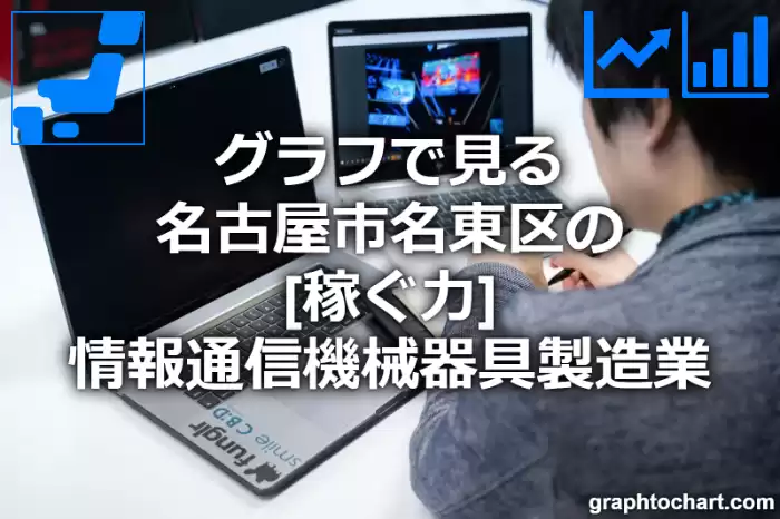 グラフで見る名古屋市名東区の情報通信機械器具製造業の「稼ぐ力」は高い？低い？(推移グラフと比較)