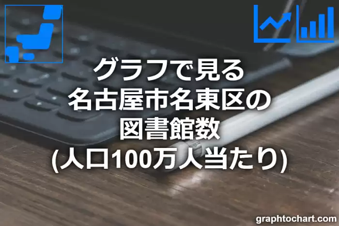 グラフで見る名古屋市名東区の図書館数（人口100万人当たり）は多い？少い？(推移グラフと比較)