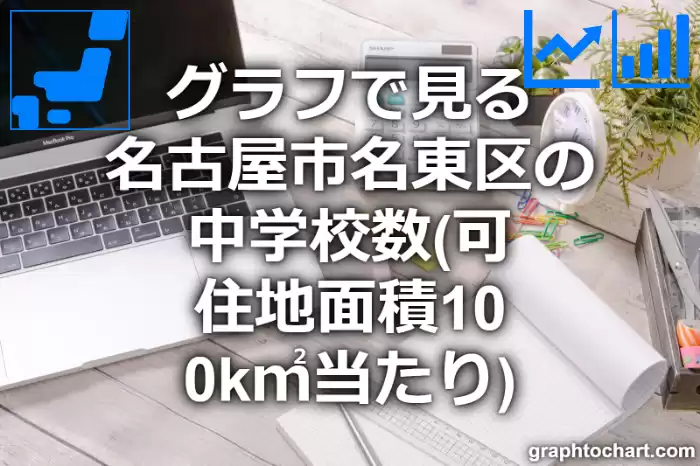 グラフで見る名古屋市名東区の中学校数（可住地面積100k㎡当たり）は多い？少い？(推移グラフと比較)