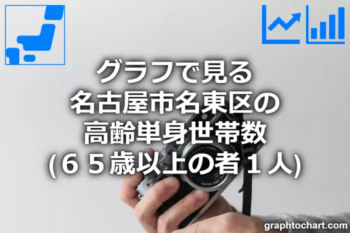 グラフで見る名古屋市名東区の高齢単身世帯数（６５歳以上の者１人）は多い？少い？(推移グラフと比較)