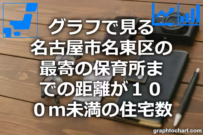 グラフで見る名古屋市名東区の最寄の保育所までの距離が１００ｍ未満の住宅数は多い？少い？(推移グラフと比較)