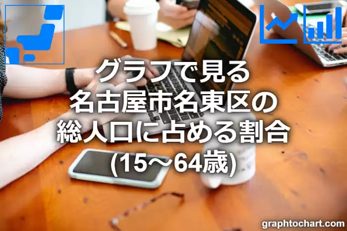 グラフで見る名古屋市名東区の生産年齢人口に占める割合（15～64歳）は高い？低い？(推移グラフと比較)