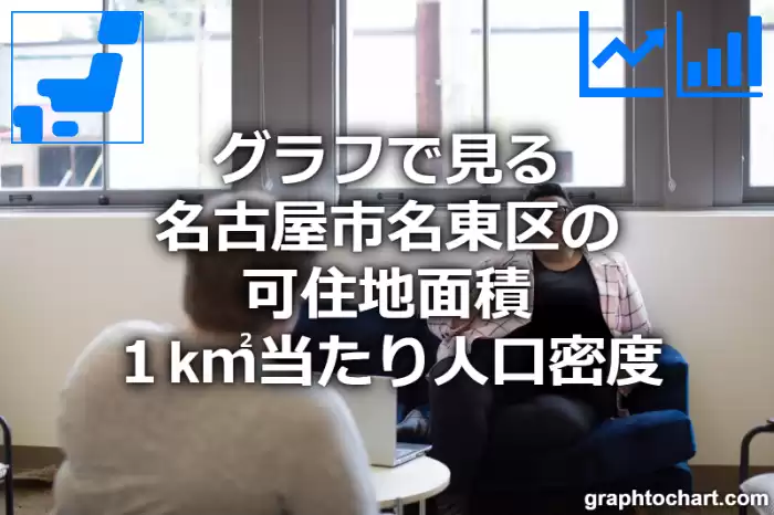 グラフで見る名古屋市名東区の可住地面積１k㎡当たり人口密度は多い？少い？(推移グラフと比較)