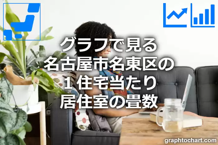 グラフで見る名古屋市名東区の１住宅当たり居住室の畳数は高い？低い？(推移グラフと比較)
