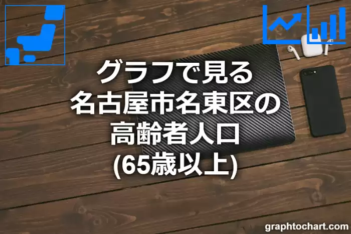 グラフで見る名古屋市名東区の高齢者人口（65歳以上）は多い？少い？(推移グラフと比較)