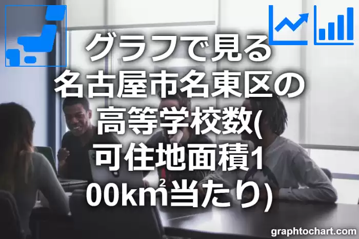 グラフで見る名古屋市名東区の高等学校数（可住地面積100k㎡当たり）は多い？少い？(推移グラフと比較)