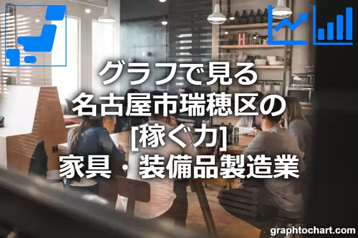 グラフで見る名古屋市瑞穂区の家具・装備品製造業の「稼ぐ力」は高い？低い？(推移グラフと比較)