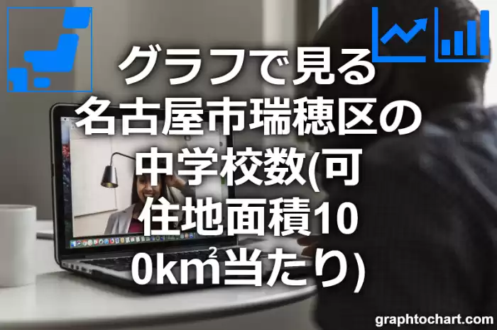 グラフで見る名古屋市瑞穂区の中学校数（可住地面積100k㎡当たり）は多い？少い？(推移グラフと比較)