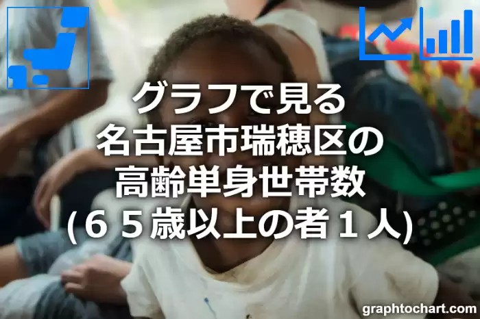 グラフで見る名古屋市瑞穂区の高齢単身世帯数（６５歳以上の者１人）は多い？少い？(推移グラフと比較)