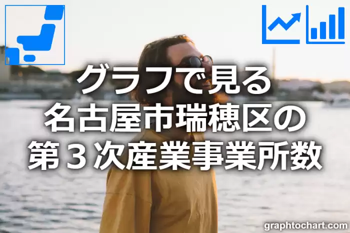 グラフで見る名古屋市瑞穂区の第３次産業事業所数は多い？少い？(推移グラフと比較)