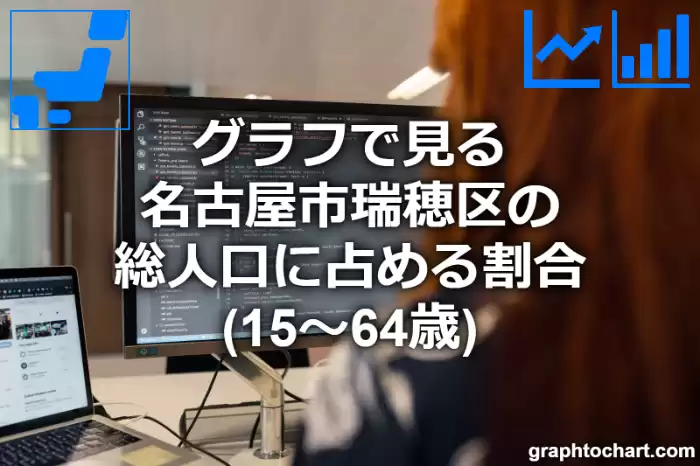グラフで見る名古屋市瑞穂区の生産年齢人口に占める割合（15～64歳）は高い？低い？(推移グラフと比較)