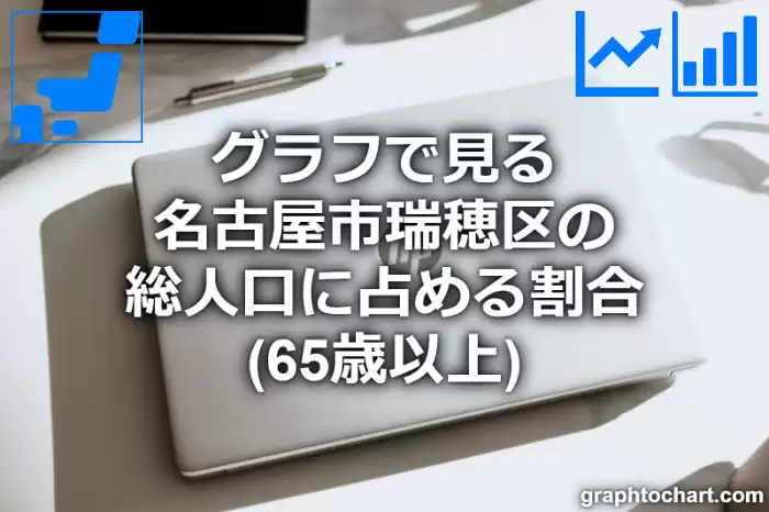 グラフで見る名古屋市瑞穂区の高齢者人口の割合は高い？低い？(推移グラフと比較)