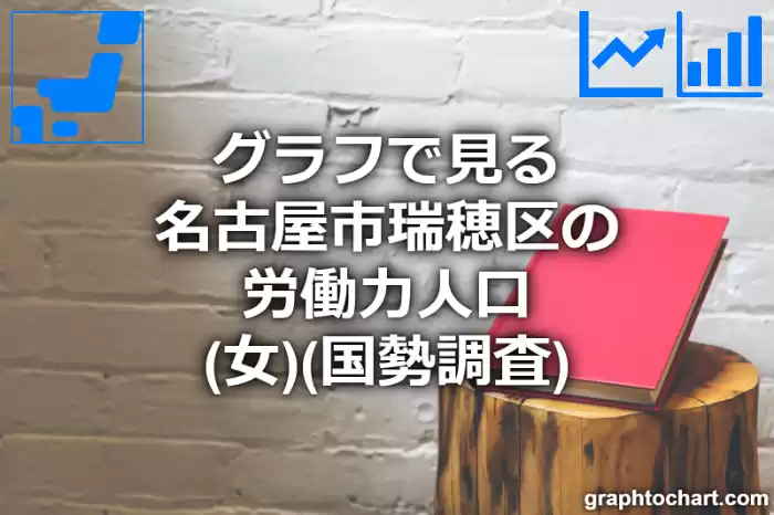 グラフで見る名古屋市瑞穂区の労働力人口（女）は多い？少い？(推移グラフと比較)