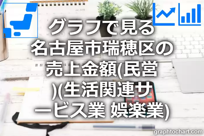 グラフで見る名古屋市瑞穂区の生活関連サービス業，娯楽業の売上金額（民営）は高い？低い？(推移グラフと比較)