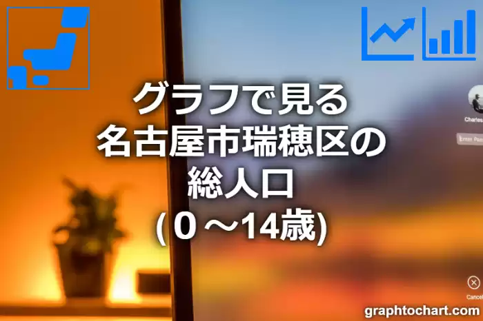 グラフで見る名古屋市瑞穂区の年少人口（０～14歳）は多い？少い？(推移グラフと比較)