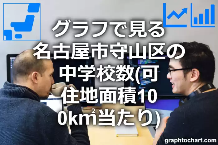 グラフで見る名古屋市守山区の中学校数（可住地面積100k㎡当たり）は多い？少い？(推移グラフと比較)