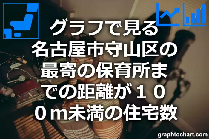 グラフで見る名古屋市守山区の最寄の保育所までの距離が１００ｍ未満の住宅数は多い？少い？(推移グラフと比較)