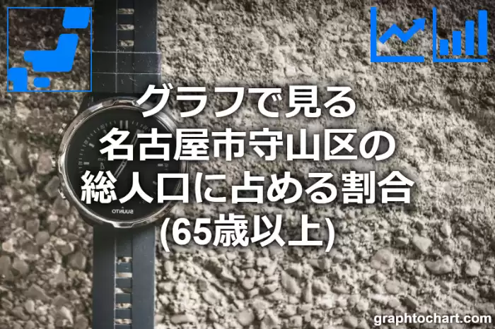 グラフで見る名古屋市守山区の高齢者人口の割合は高い？低い？(推移グラフと比較)