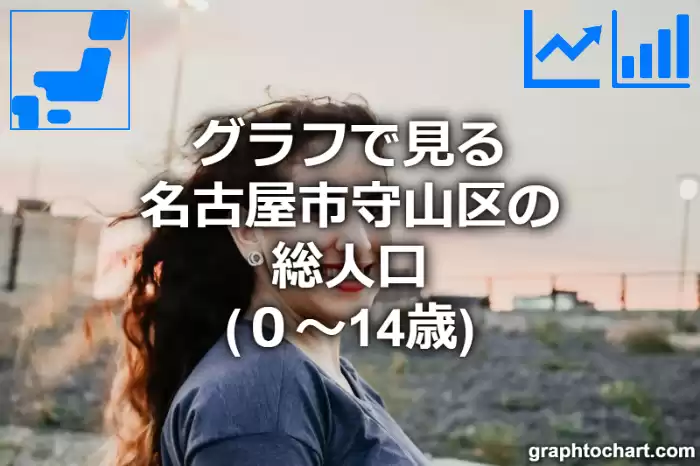 グラフで見る名古屋市守山区の年少人口（０～14歳）は多い？少い？(推移グラフと比較)