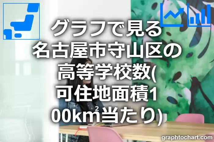グラフで見る名古屋市守山区の高等学校数（可住地面積100k㎡当たり）は多い？少い？(推移グラフと比較)