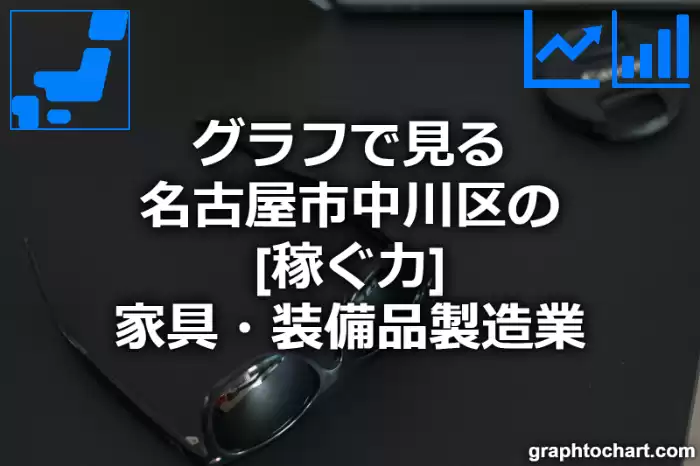 グラフで見る名古屋市中川区の家具・装備品製造業の「稼ぐ力」は高い？低い？(推移グラフと比較)