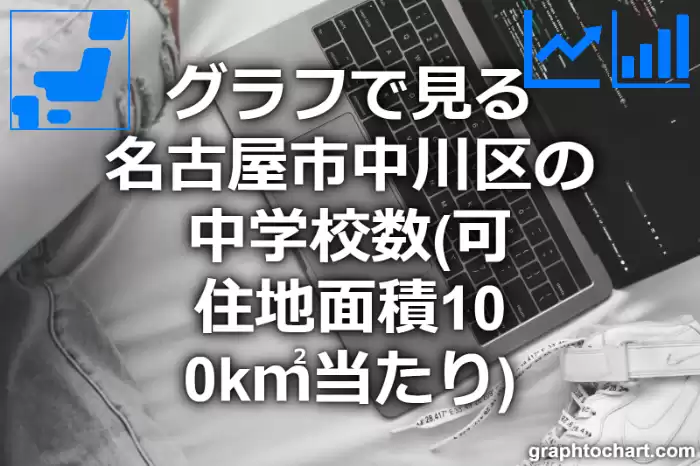 グラフで見る名古屋市中川区の中学校数（可住地面積100k㎡当たり）は多い？少い？(推移グラフと比較)