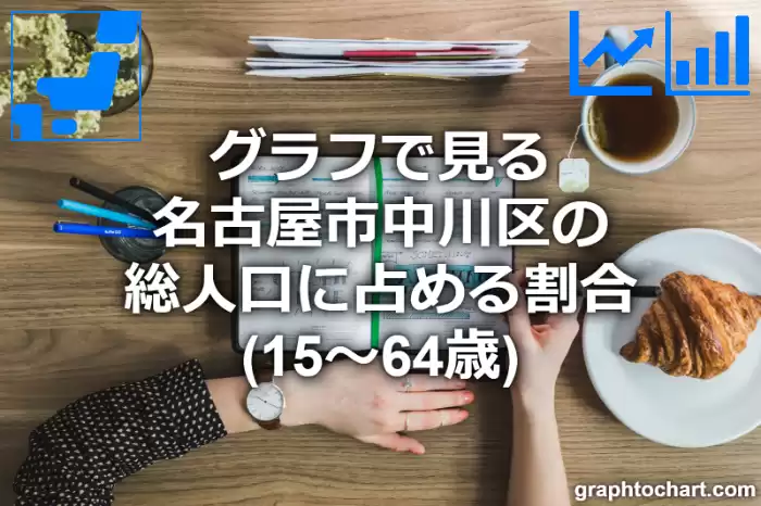 グラフで見る名古屋市中川区の生産年齢人口に占める割合（15～64歳）は高い？低い？(推移グラフと比較)