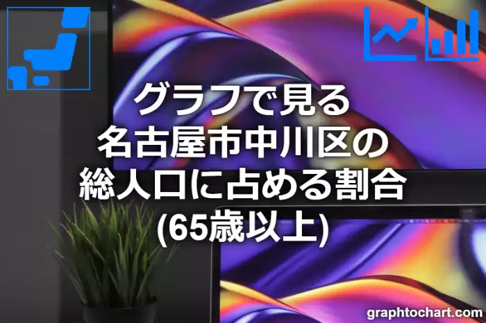 グラフで見る名古屋市中川区の高齢者人口の割合は高い？低い？(推移グラフと比較)