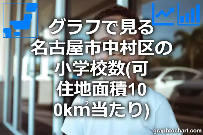 グラフで見る名古屋市中村区の小学校数（可住地面積100k㎡当たり）は多い？少い？(推移グラフと比較)
