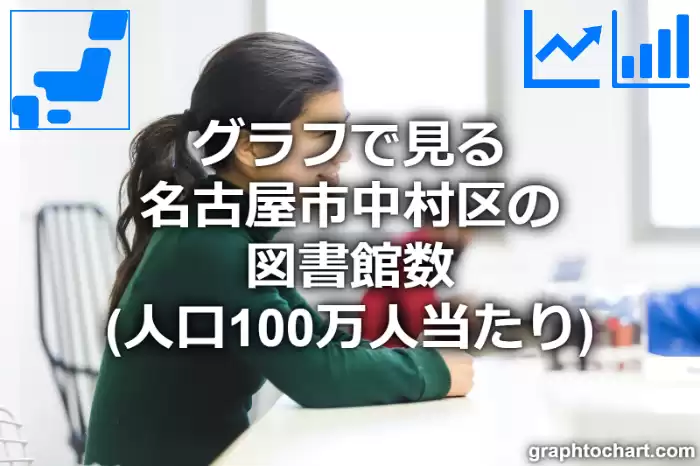 グラフで見る名古屋市中村区の図書館数（人口100万人当たり）は多い？少い？(推移グラフと比較)