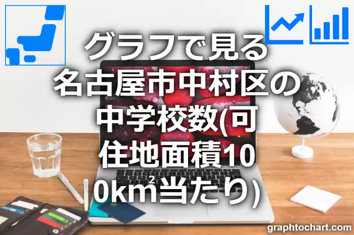 グラフで見る名古屋市中村区の中学校数（可住地面積100k㎡当たり）は多い？少い？(推移グラフと比較)