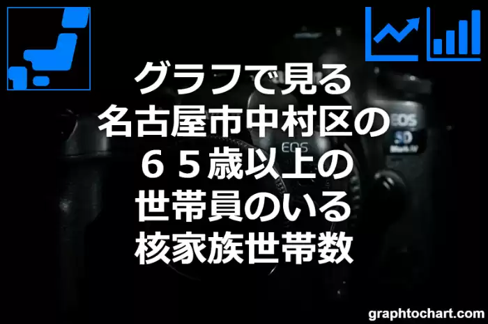 グラフで見る名古屋市中村区の６５歳以上の世帯員のいる核家族世帯数は多い？少い？(推移グラフと比較)