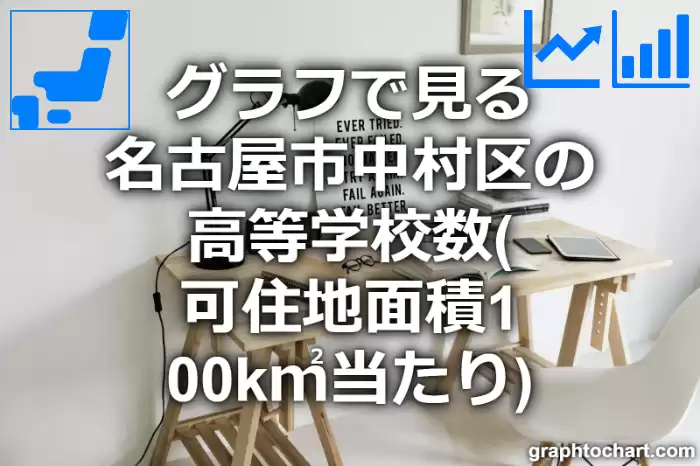 グラフで見る名古屋市中村区の高等学校数（可住地面積100k㎡当たり）は多い？少い？(推移グラフと比較)