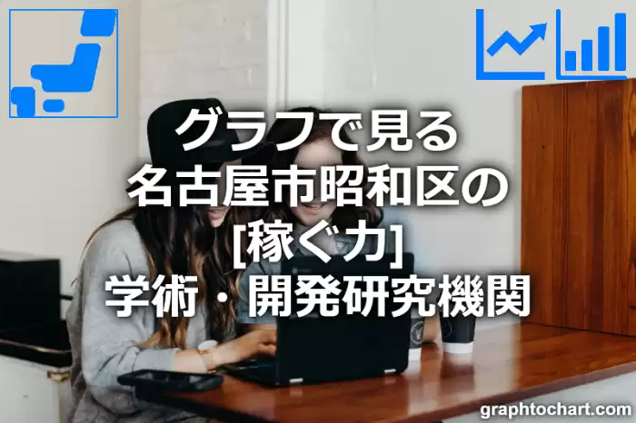 グラフで見る名古屋市昭和区の学術・開発研究機関の「稼ぐ力」は高い？低い？(推移グラフと比較)