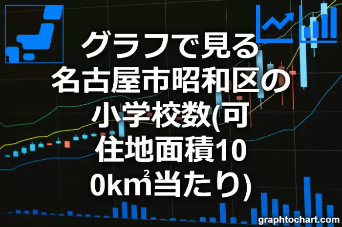 グラフで見る名古屋市昭和区の小学校数（可住地面積100k㎡当たり）は多い？少い？(推移グラフと比較)