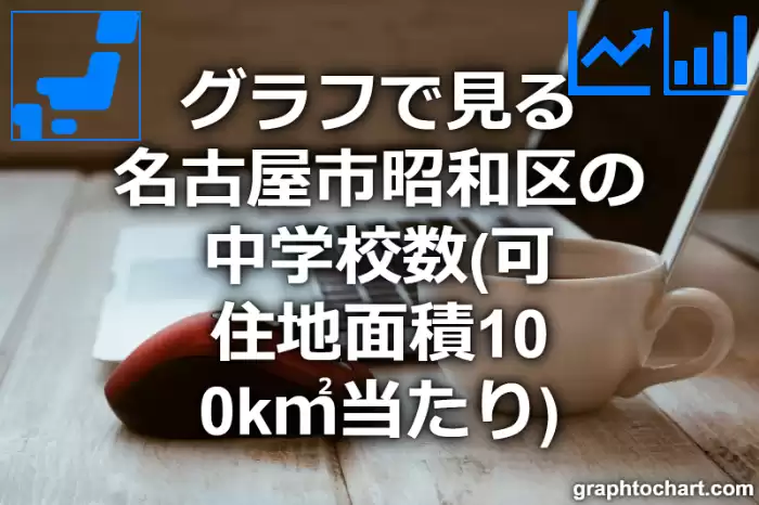 グラフで見る名古屋市昭和区の中学校数（可住地面積100k㎡当たり）は多い？少い？(推移グラフと比較)